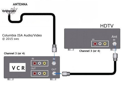Antenna connection to HDTV through VCR Diagram