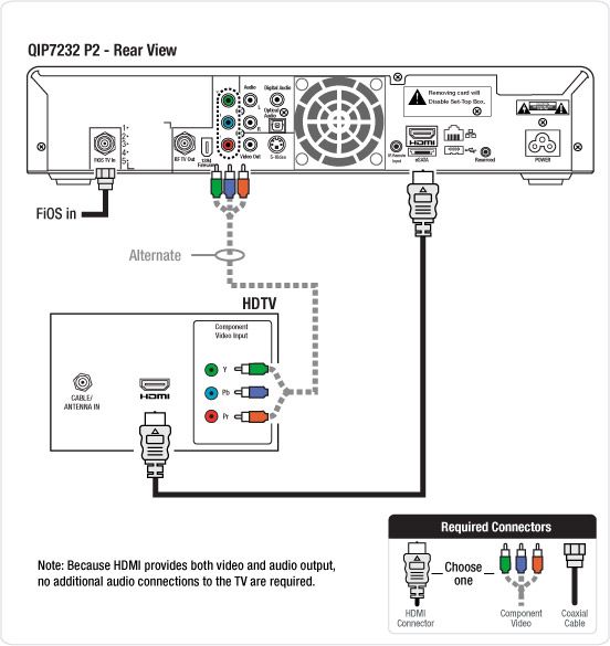DVR to HD TV connection wiring diagram