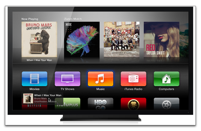 How Does Apple TV Work?  An Overview