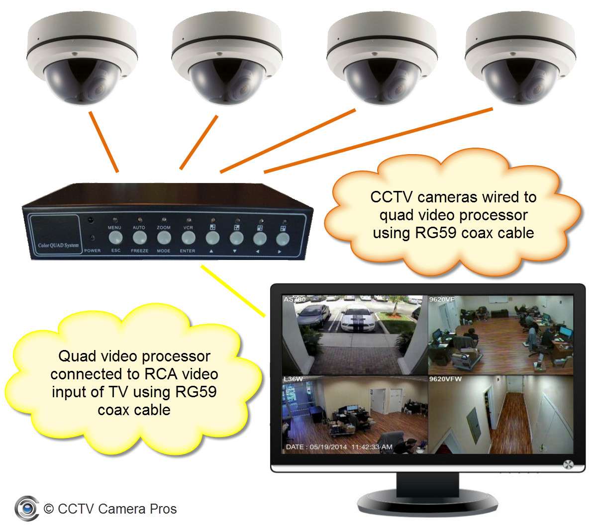 How to Connect a CCTV Camera Directly to a TV Monitor