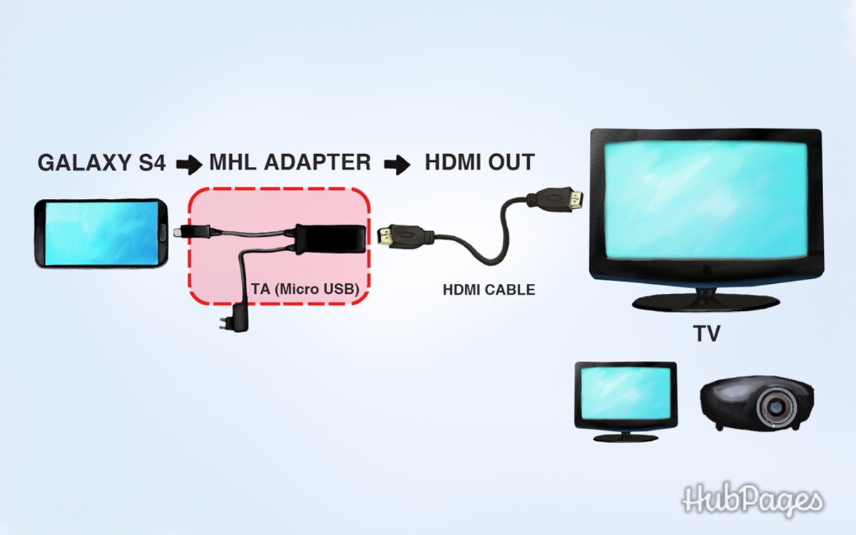 How to Connect a Macbook to a TV Using HDMI