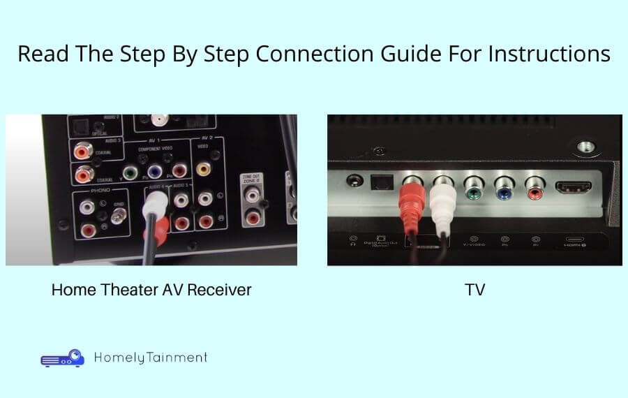 How To Connect RCA Home Theater System To TV (Audio ...