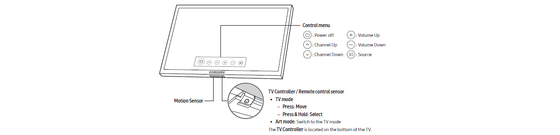 How to Control a Samsung TV without a Remote