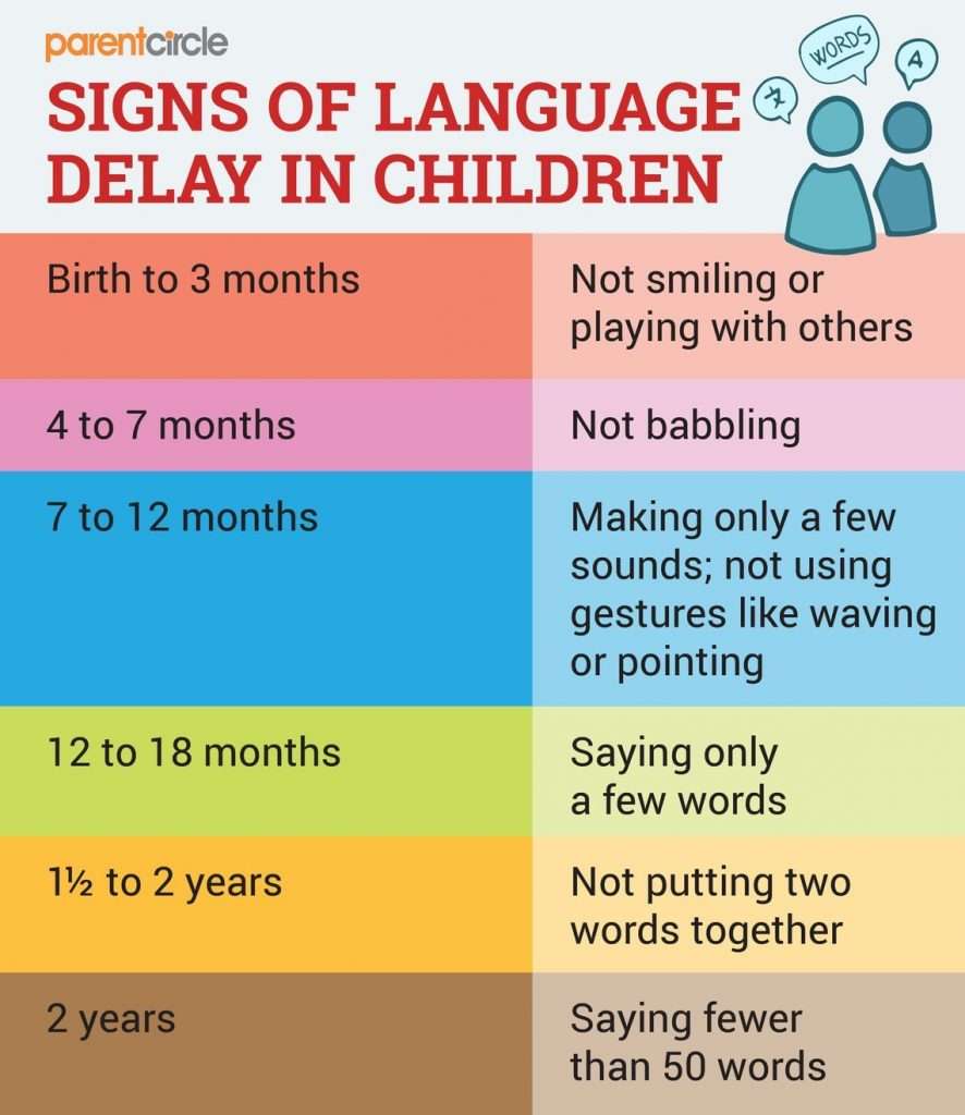 Things You Can Do To Avoid Language Delay in Kids